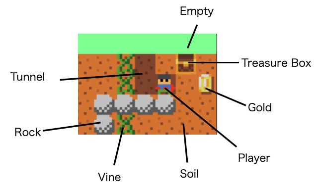 How to Make a Brilliant Tunnel-Digging Puzzle Game with JavaScript ...