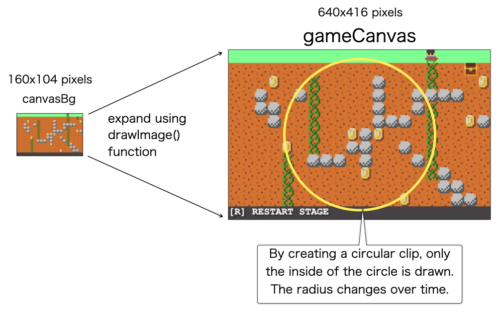 How to Make a Brilliant Tunnel-Digging Puzzle Game with JavaScript ...
